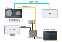 Astroミックスアンプを使用してSwitchとpcの音を同時に... - Yahoo!知恵袋