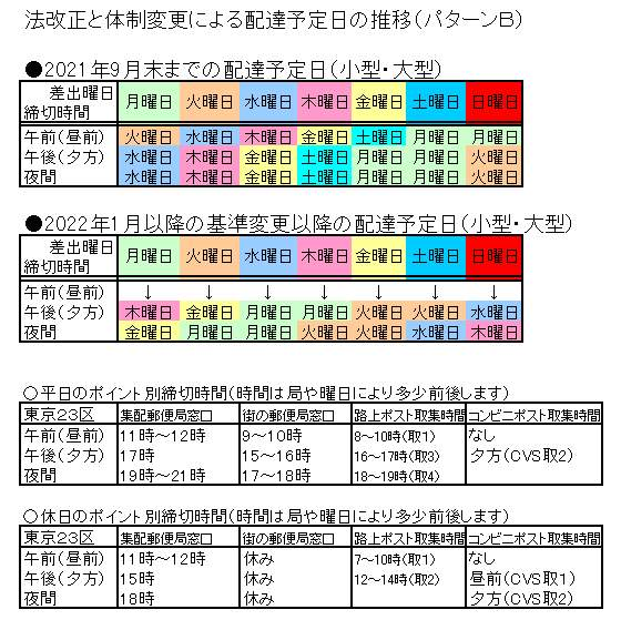 普通郵便って土日祝日は配達してないですが郵便局間の輸送も止ま