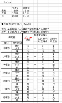 至急です。木曜日の午後、ポストの取集時刻までに出した郵便物がある