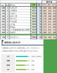 ポケモンgoについての質問です メガシンカを除いたポケモンでcpが高いポ Yahoo 知恵袋