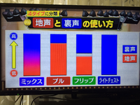 地声から裏声にスムーズに切り替えられないのですが 地声からミックスボイス Yahoo 知恵袋
