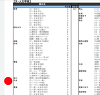 中央大学や法政大学の穴場を教えてください Yahoo 知恵袋