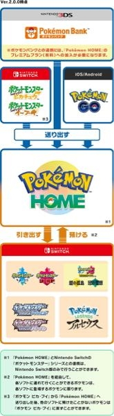 ポケモンホームポケモンバンクについて 昨日 ポケモンソードを買いまし Yahoo 知恵袋