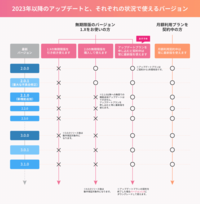 クリスタを買うべきか相談ですペンタブで絵を描いています ペン Yahoo 知恵袋