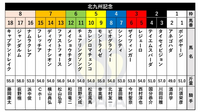 競馬の馬単と枠単の違いが調べても分かりません 誰か教えてください Yahoo 知恵袋