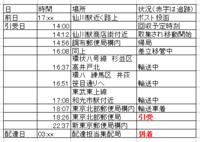 クリックポストについてです 東京から群馬に発送する場合通常配達に何 Yahoo 知恵袋