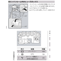 Cr Zの ウインカーのヒューズは何番でしょうか Yahoo 知恵袋