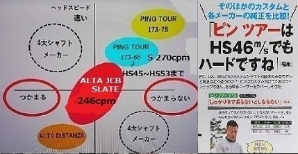 pingG425LSTシャフトALTAJCBSLATEフレックス - Yahoo!知恵袋