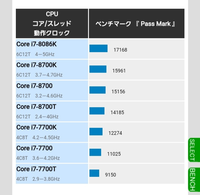 Intel Core I7-8086K 分解品 LGAソケット CPU イン melodiapet.com.br