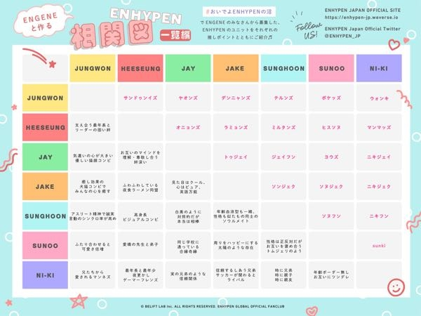 ENHYPENのケミが知りたいです○○×□□=△△という感じで