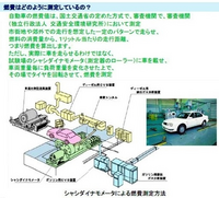 回答の画像