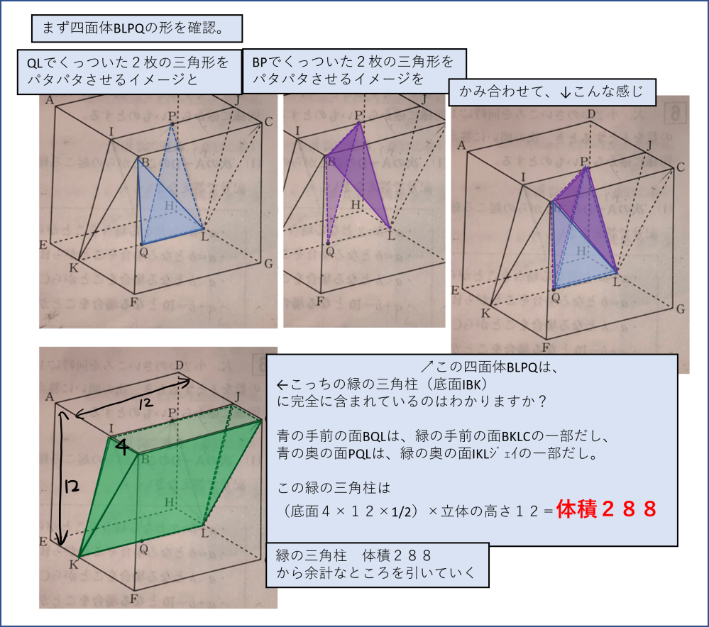 右の図は、1辺の長さが12cmの立方体ABCD-EFGHである。点I,J,K