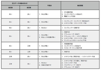 回答の画像