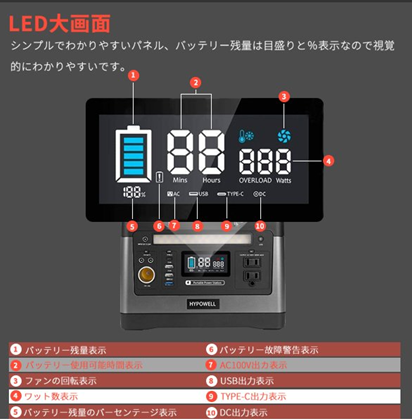 HYPOWELLのポータブル電源をメルカリで買いました。出力540WのCS-C