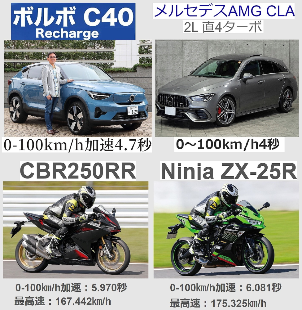 CBR250R(MC41)の前期、後期はどちらが良いかーーーーーーーーーーー... - Yahoo!知恵袋