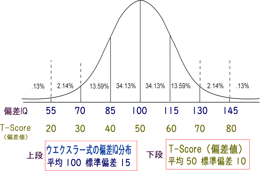 大学合格のIQ Amazon.co.jp: 大学合格のIQ : 田崎仁: 本