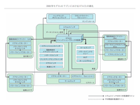 回答の画像