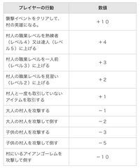 マイクラ統合版です 村にいる 自分が作ったものではない アイアンゴーレ Yahoo 知恵袋