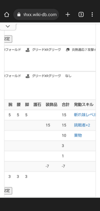 モンハンxxです 鈍器4闘魂3s3でどんなスキルを組めますか そのスキルで Yahoo 知恵袋