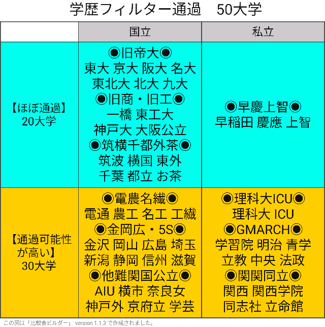 高2です神戸大学、大阪公立大学、千葉大学、横浜国立大学の受験での