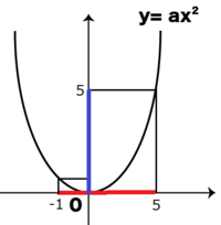 3-y-ax-x-1-x-5-yahoo