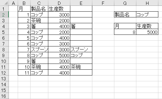 vlookupとmaxの組み合わせを使った数式が知りたいです。画像の