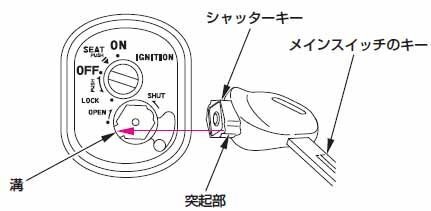 原付のカギさすところのカバーが閉まって開かなくなったのですがどうしたら Yahoo 知恵袋