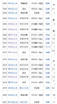 こんにちわ 今 息子は中学1年生で愛知県のクラブチームに入っています 学校での Yahoo 知恵袋