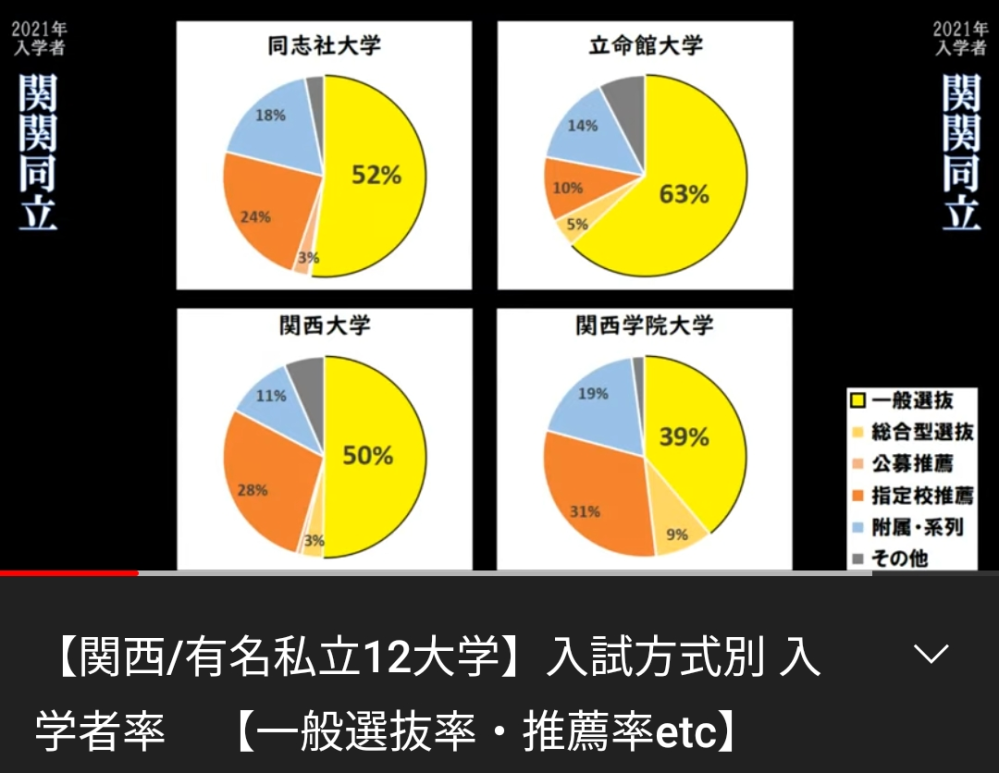神戸大学　関関同立　近大　龍谷　赤本　センター試験過去問　17冊まとめ売り 同志社？ 立命館？】関関同立・産近甲龍の最新序列はどうなった