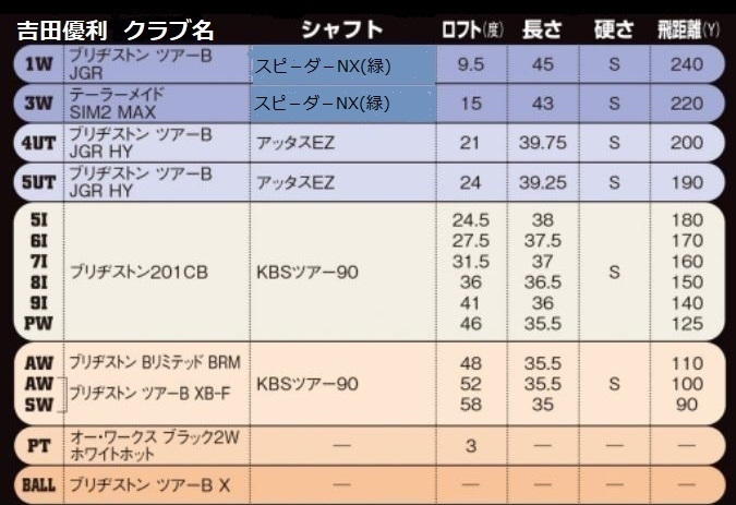 ヴェンタスブラック5Ｓの適正ヘッドスピードと、アイアンのシャフト