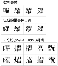 前から曜日の曜の字は 羽 ではなく ヨ が二つでしたっけ 羽 で習っ Yahoo 知恵袋