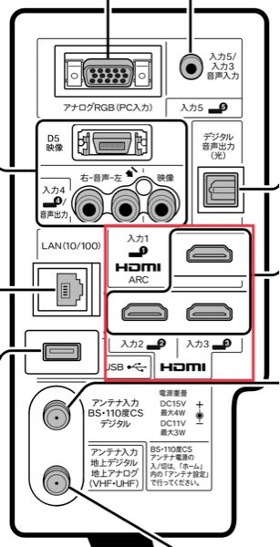 SHARP 液晶テレビ LC40F5【firestick tv付属】 テレビ】SHARPAQUOSLCｰ40V5はFIRETVstickのAle - Yahoo!知恵袋