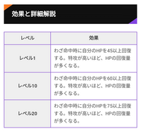 ポケモンユナイトで質問です ギルガルドなどのポケモンは技 通常攻 Yahoo 知恵袋