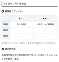 パワプロ22のマイライフについて質問です 使える使え Yahoo 知恵袋