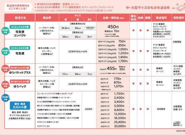 メルカリたのメル便子供のせ電動自転車20インチのサイズは300でしょ