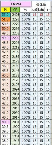 ポケモンgocp2239で個体値100 のチルタリスのレベルを教えて欲しいで Yahoo 知恵袋