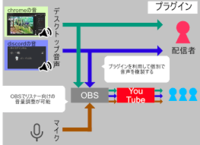 Obsを使用しての録画での音声設定についての質問です T 教えて しごとの先生 Yahoo しごとカタログ