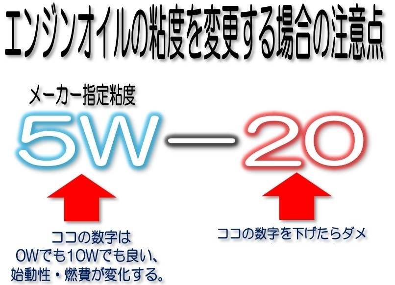 ラングラーJK3.6リッターエンジンオイル指定5w-20にピットワークSNオ
