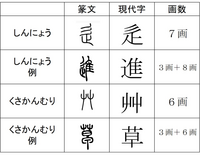 草冠を7画で書いたり部首のしんにょうを7画で書くような漢字を何といいますか Yahoo 知恵袋