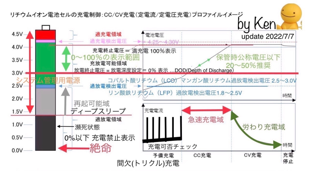 リチウムイオン充電池の18650と21865の違いを教えてください。スエ