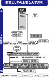 【バラ売り⭕️】大学入試過去問 立命館/同志社/神戸/大阪公立/大阪市立/文系 同志社大学・立命館大学・英語 156 - 偏差値40から有名大学合格