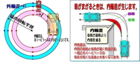 回答の画像