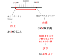 ４年生概数教えて下さい 四捨五入して千の位までの概数にした時 3500 Yahoo 知恵袋