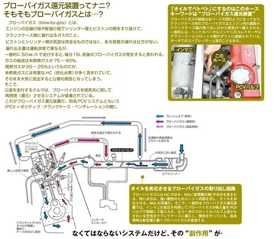 k6aエンジンです。オイルキャッチタンクを自作しようかと思うの