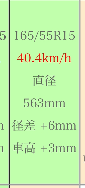 新車への乗り換えを検討しています。現在スタッドレスタイヤを持って 