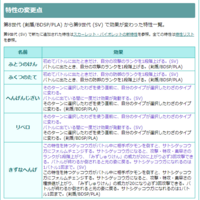 スカーレットバイオレットで変幻自在が弱体化していましたが リベロも同様 Yahoo 知恵袋