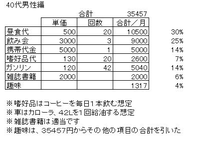 回答の画像