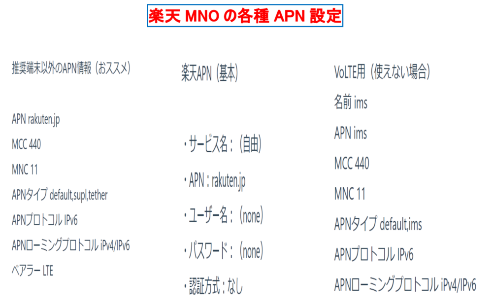 AQUOS sense 4 basic ライトカッパー　SIMロック解除コード 中古でAQUOSsense4basicを購入しました。SIMロック解除がされて