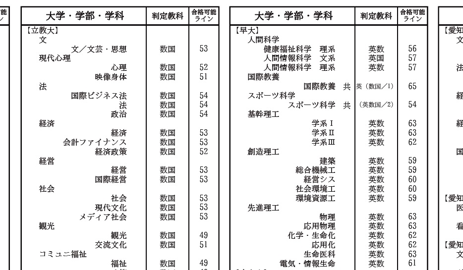 第二回高1駿台全国模試を受けたのですが、志望校を書くのを忘れ
