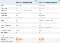 SSD変更済！ iMac20 メモリ4G アドビフォトショ イラレ PhotoshopやIllustratorを同時に開いて使用することが多